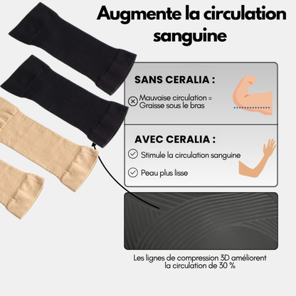 Manchons Sculptants Ceralia®